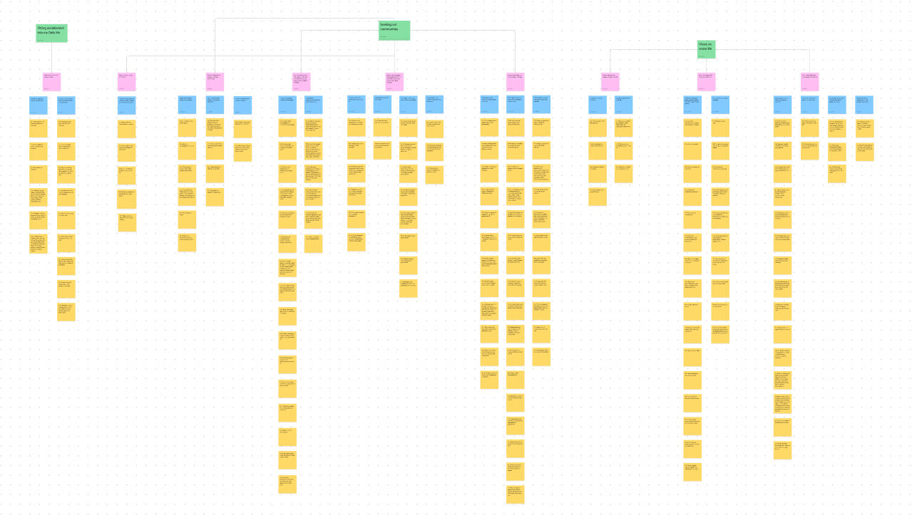 Affinity diagram